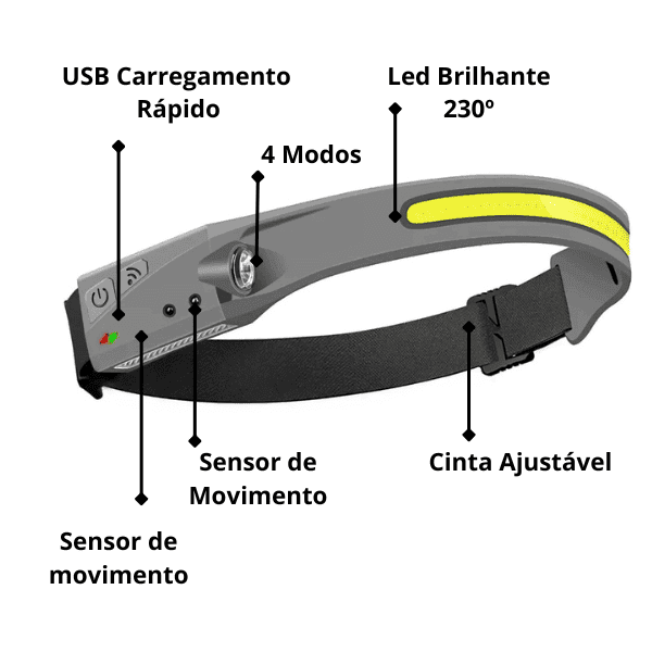 Lanterna de cabeça impermeável, 5h de duração - Compre 1 Leve 2