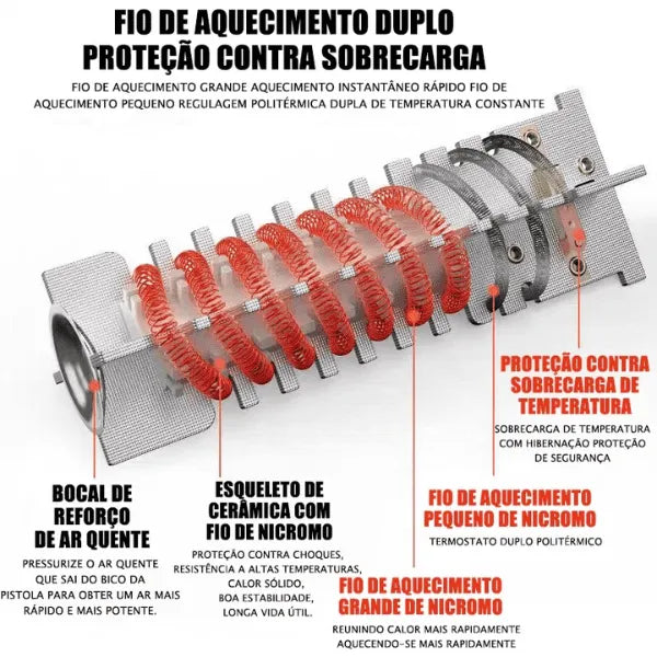 Soprador Térmico Multifuncional - Controle de Temperatura e Bicos Extras