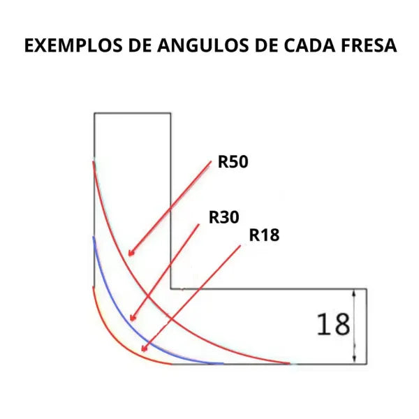 Fresa Profissional para Dobra de MDF